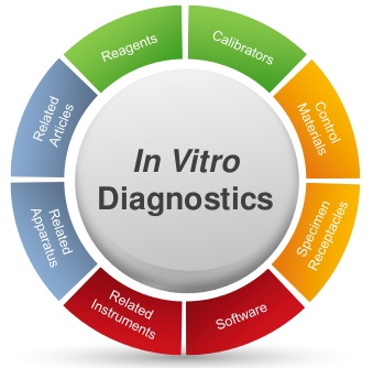 14.01.2026. - In vitro dijagnostika - zahtjevi Uredbe (EU) 2017/746 za distributere i uvoznike